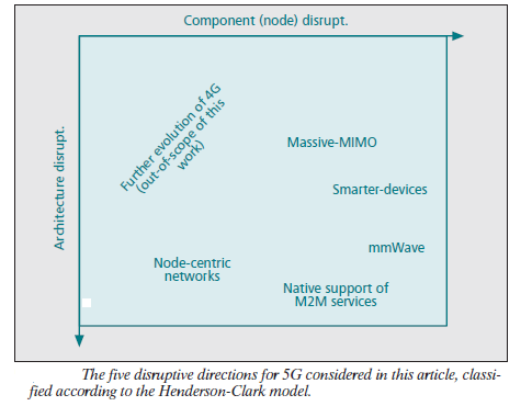 Technology Articles